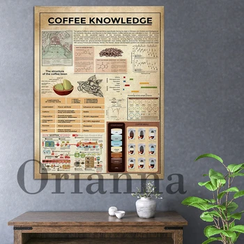 Плакат Coffee Knowledge, Ретро подарък кафе любовник, Подарък за фен на кафе Coffee Knowledge, боядисани стени кафене, живопис върху платно
